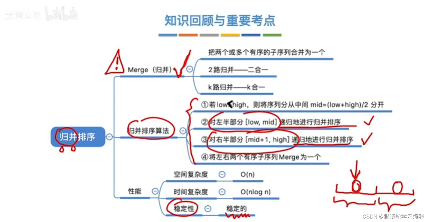 数据结构--归并排序（Merge Sort）