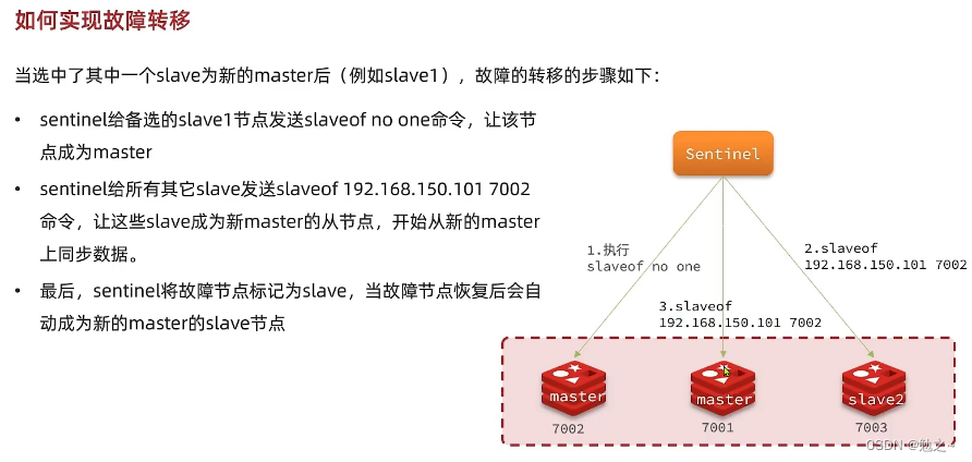 Redis之哨兵模式以及RedisTemplate的使用