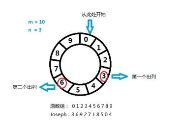 [外链图片转存失败,源站可能有防盗链机制,建议将图片保存下来直接上传(img-dkulp9TC-1638865922288)(C:\Users\Administrator\AppData\Roaming\Typora\typora-user-images\image-20211206150535303.png)]