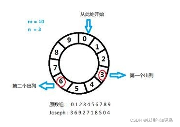 [外链图片转存失败,源站可能有防盗链机制,建议将图片保存下来直接上传(img-dkulp9TC-1638865922288)(C:\Users\Administrator\AppData\Roaming\Typora\typora-user-images\image-20211206150535303.png)]