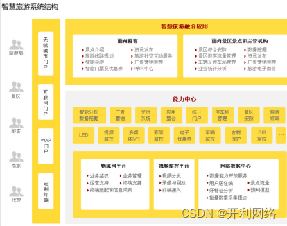 景区数字化营销怎么做？景区数字化营销优势