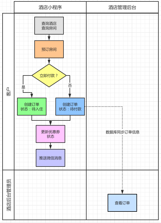 订单业务流程图片