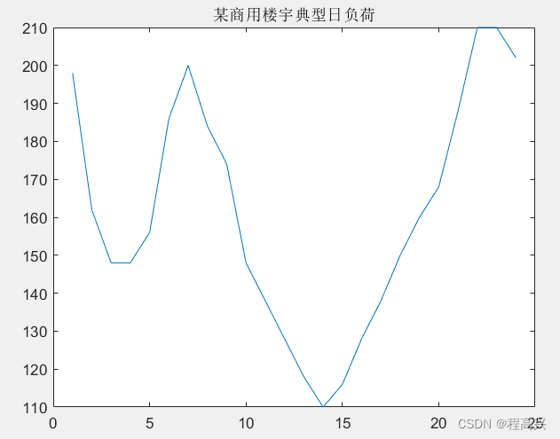 21.面向削峰填谷的电动汽车多目标优化调度策略