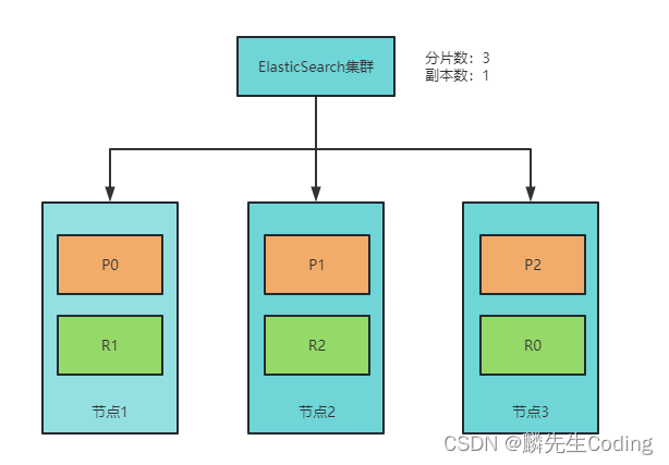 ここに画像の説明を挿入します