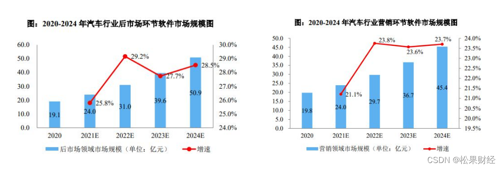 股价与期待值“背道而驰”，友车科技能否站稳科创板？