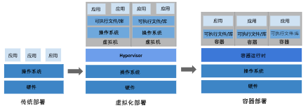 带你一分钟看懂 “kubernetes”