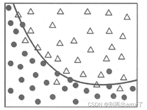 五分钟了解机器学习的基本概念