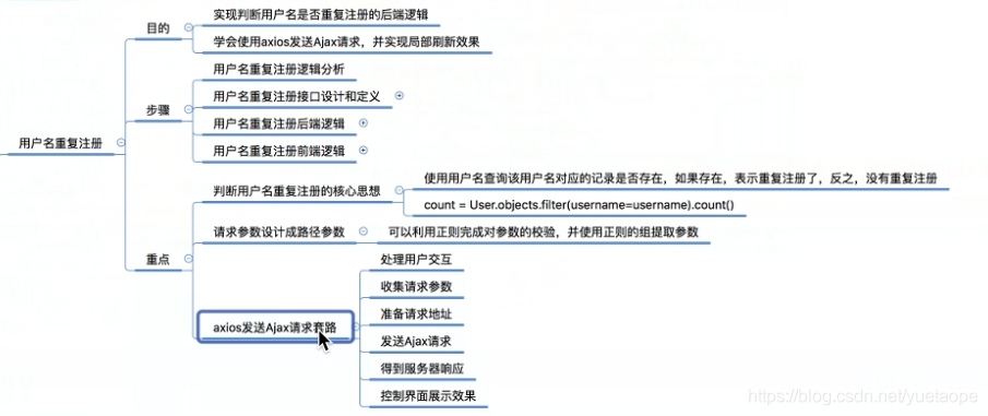 【Python百日进阶-WEB开发】Day175 - Django案例：07状态保持