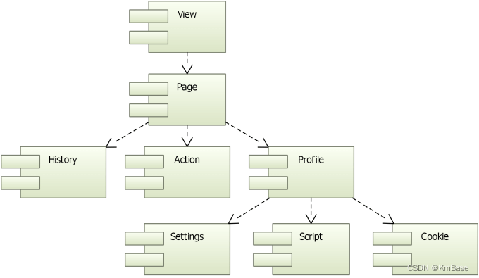 【PySide】QtWebEngine网页浏览器打开Flash网页