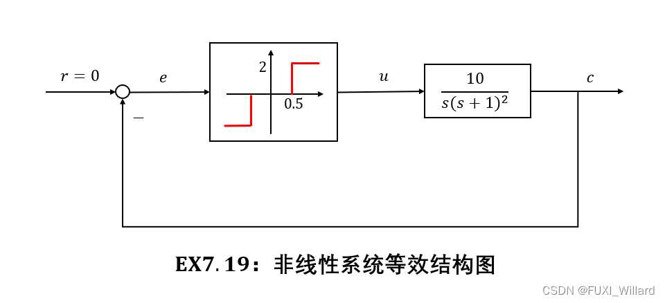 Chapter7：非线性控制系统分析(下)