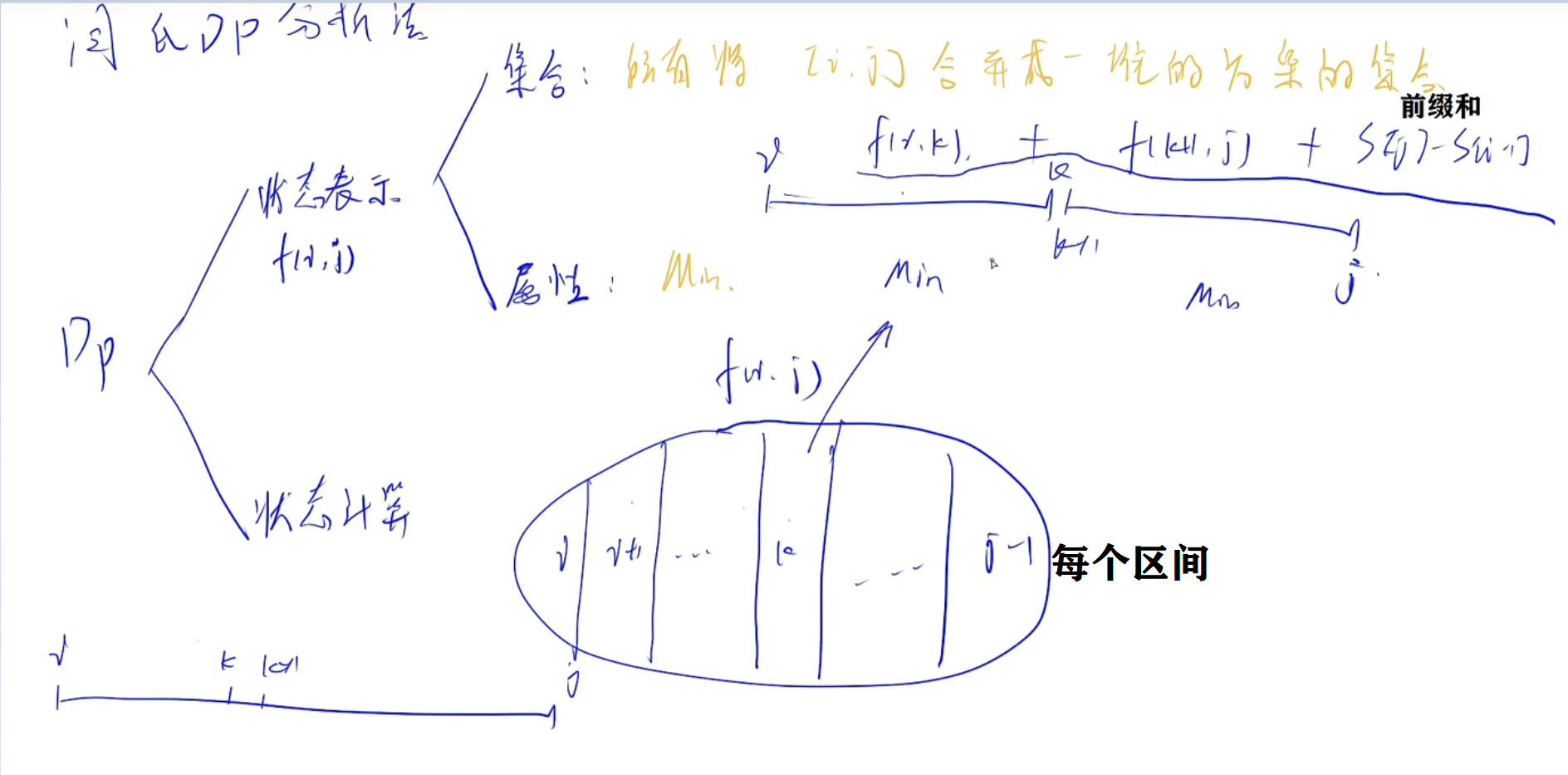 [外链图片转存失败,源站可能有防盗链机制,建议将图片保存下来直接上传(img-yZc2AnPG-1648443202826)(C:\Users\27285\AppData\Roaming\Typora\typora-user-images\image-20220325172339434.png)]