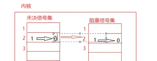 24. linux系统基础