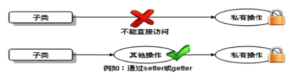 【java学习—七】面向对象特征之二：继承的基础知识（29）