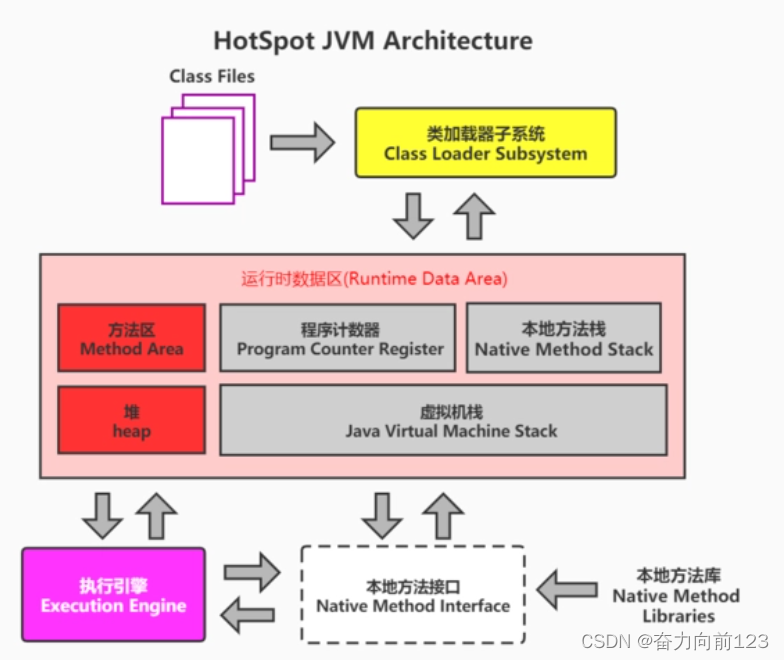 Java类加载过程