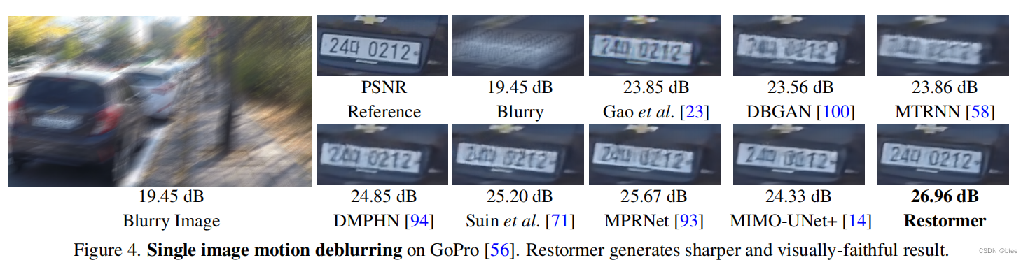 论文阅读 | Restormer: Efficient Transformer for High-Resolution Image Restoration