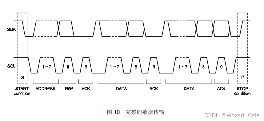 from I2C_BUS_Specification