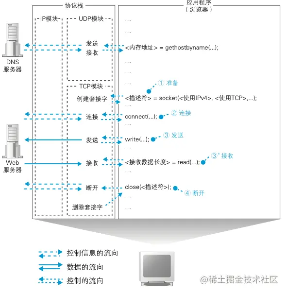 在這裡插入圖片描述