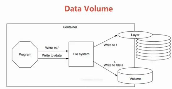 【Docker】Docker网络与存储(三)