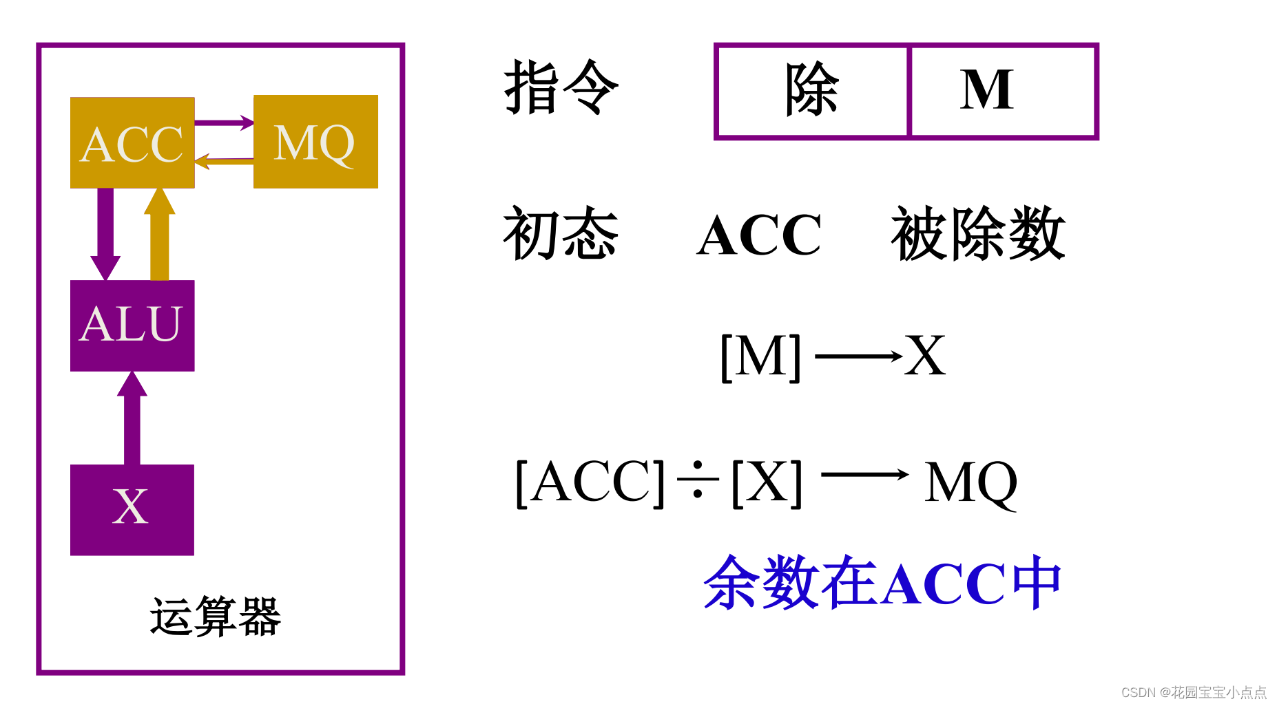 （二）计算机组成原理——计算机的基本组成