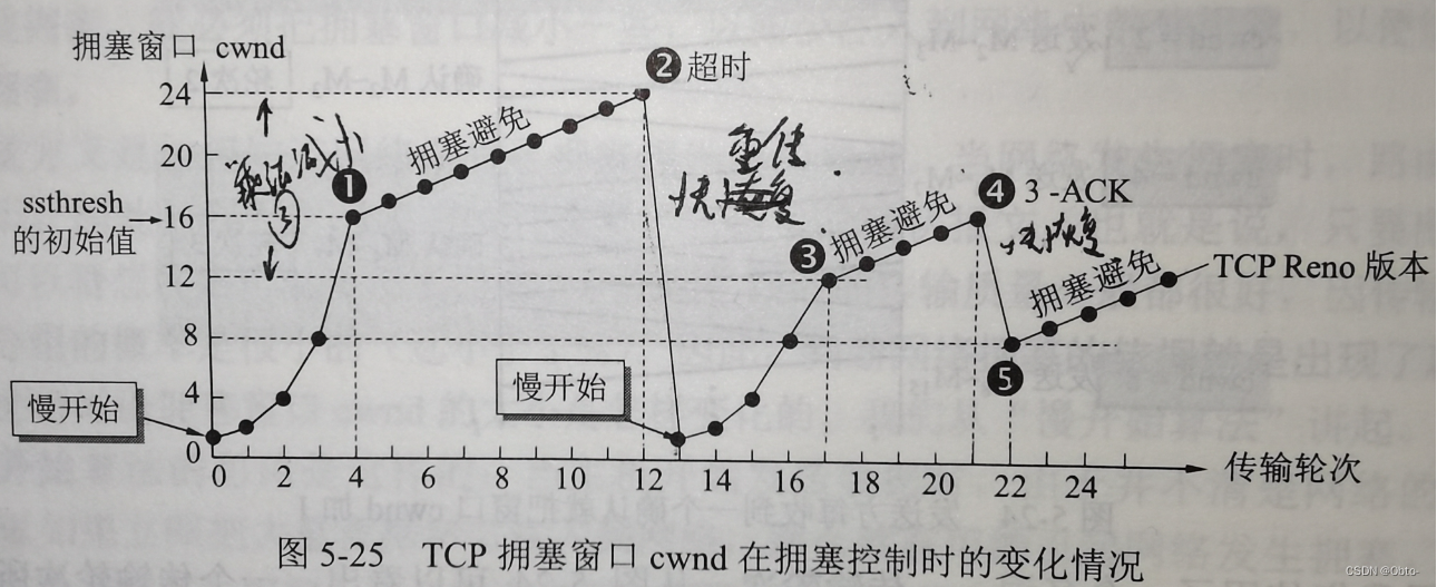 Linux网络基础（中）