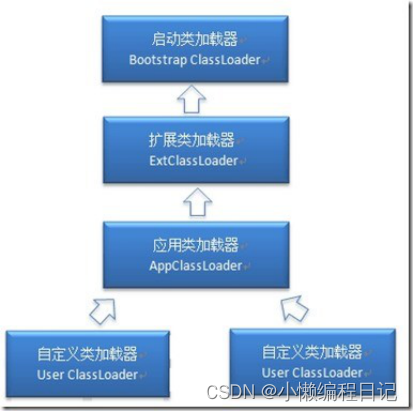 Java中的类你了解多少（每日一练）