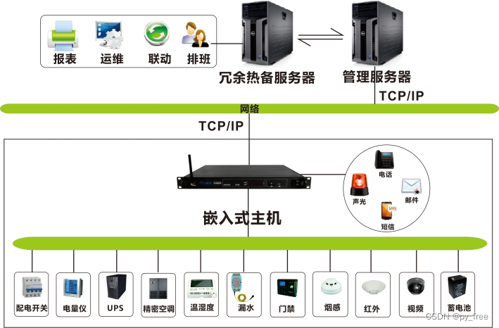 物联网基础建设-机房环境建设建议方案