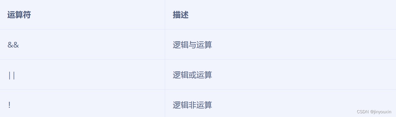 shell脚本编程基础（上）