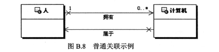 [外链图片转存失败,源站可能有防盗链机制,建议将图片保存下来直接上传(img-SUSX3jst-1628822219826)(D:\Files\笔记\md笔记\imgs\image-20210810171236658.png)]