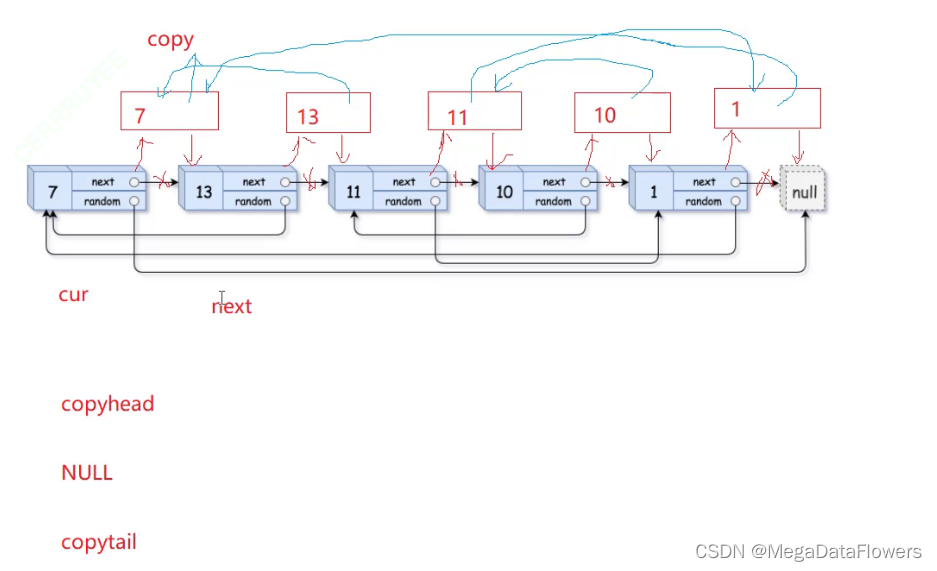 【复制带随机指针的链表】