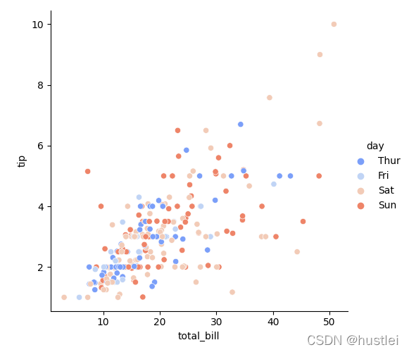 relplot-散点图4_hue_palette