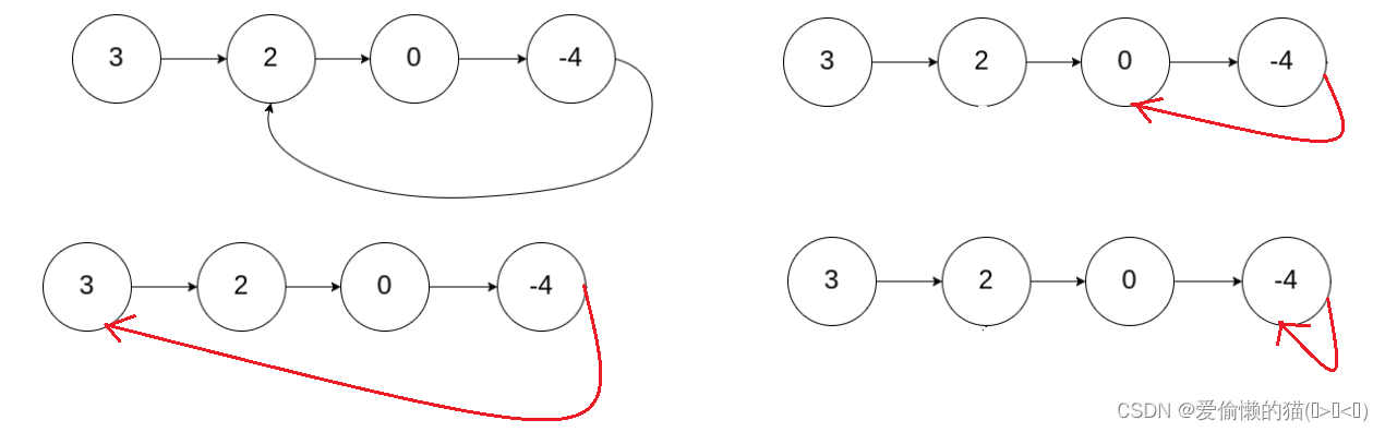 【LeetCode】两道环形链表题