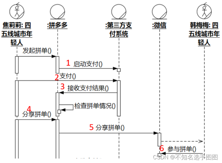 UMLChina《软件方法》强化自测题业务建模（2）答案