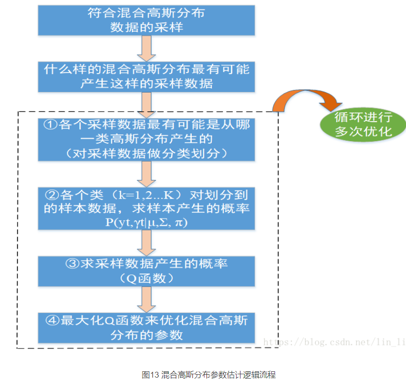 聚类算法之核函数