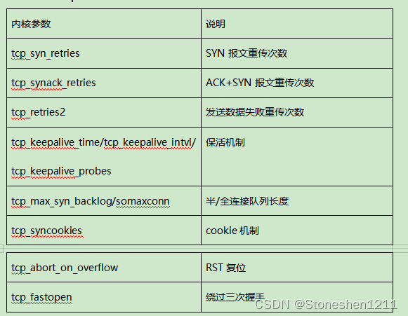 Linux性能学习（4.4）：网络_TCP三次握手内核参数优化