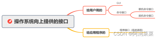 如何理解操作系统