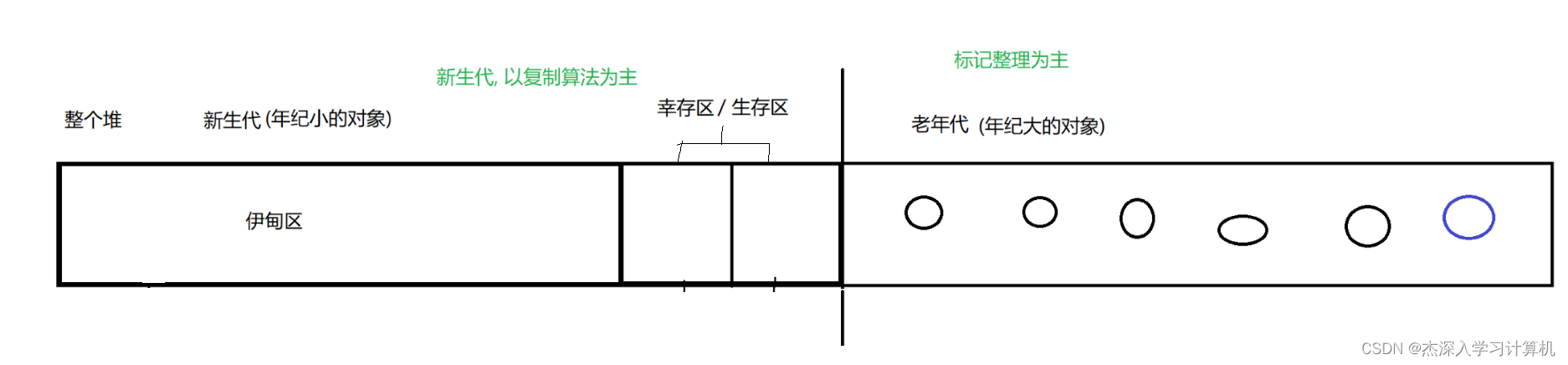 【JavaEE】JVM 剖析