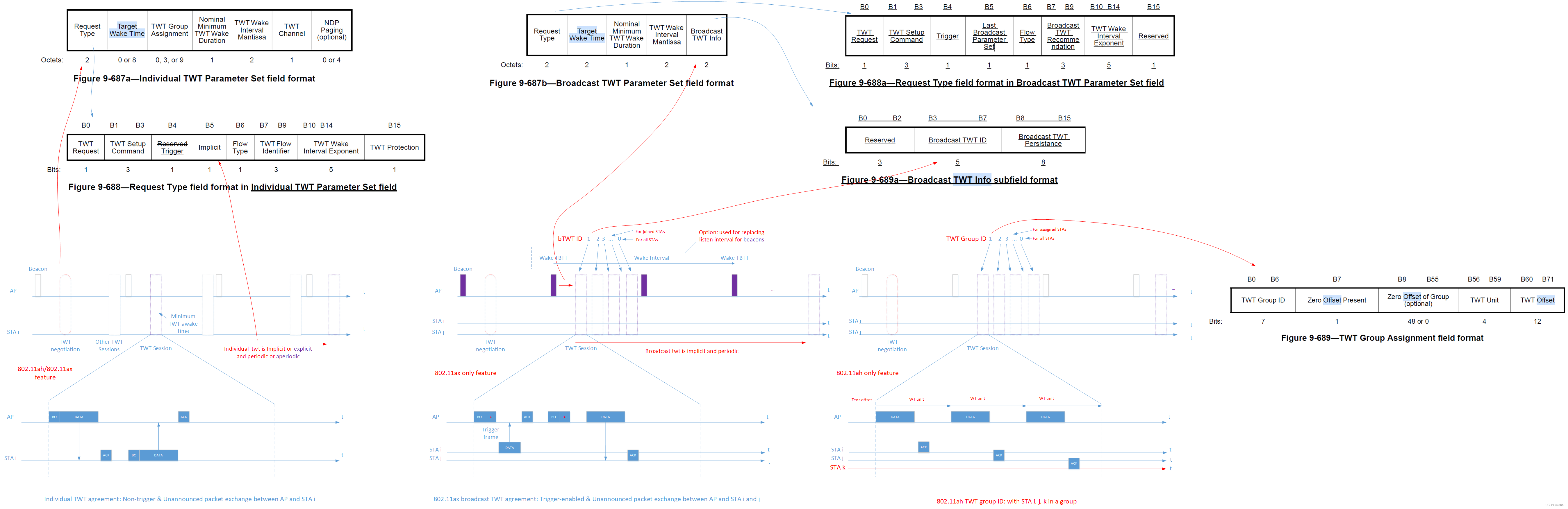 一图读懂TWT_wifi itwt-CSDN博客