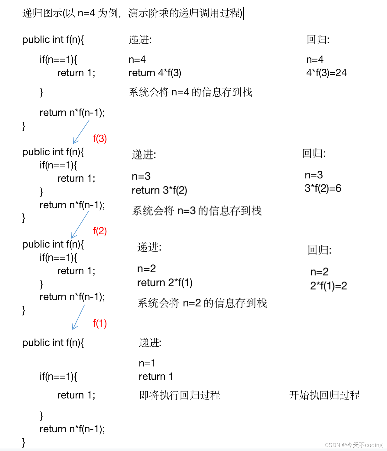 算法通关村-----一图理解递归