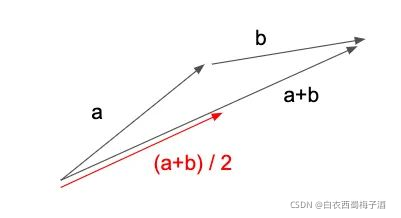 批量大小 1 (a+b) 和批量大小 2 ((a+b)/2) 之间更新步骤的比较