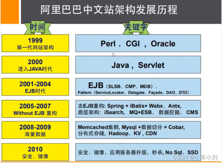 [外链图片转存失败,源站可能有防盗链机制,建议将图片保存下来直接上传(img-PUEkyYyU-1643898920038)(C:\Users\hong'qin\Desktop\md文件\Redis.assets\1643098048644.png)]