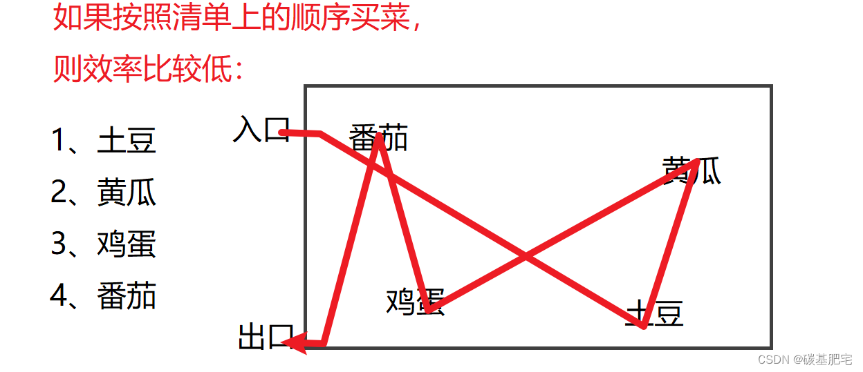 Java多线程基础-6：线程安全问题及解决措施，synchronized关键字与volatile关键字