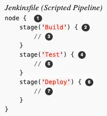 jenkins —— pipeline基础语法与示例