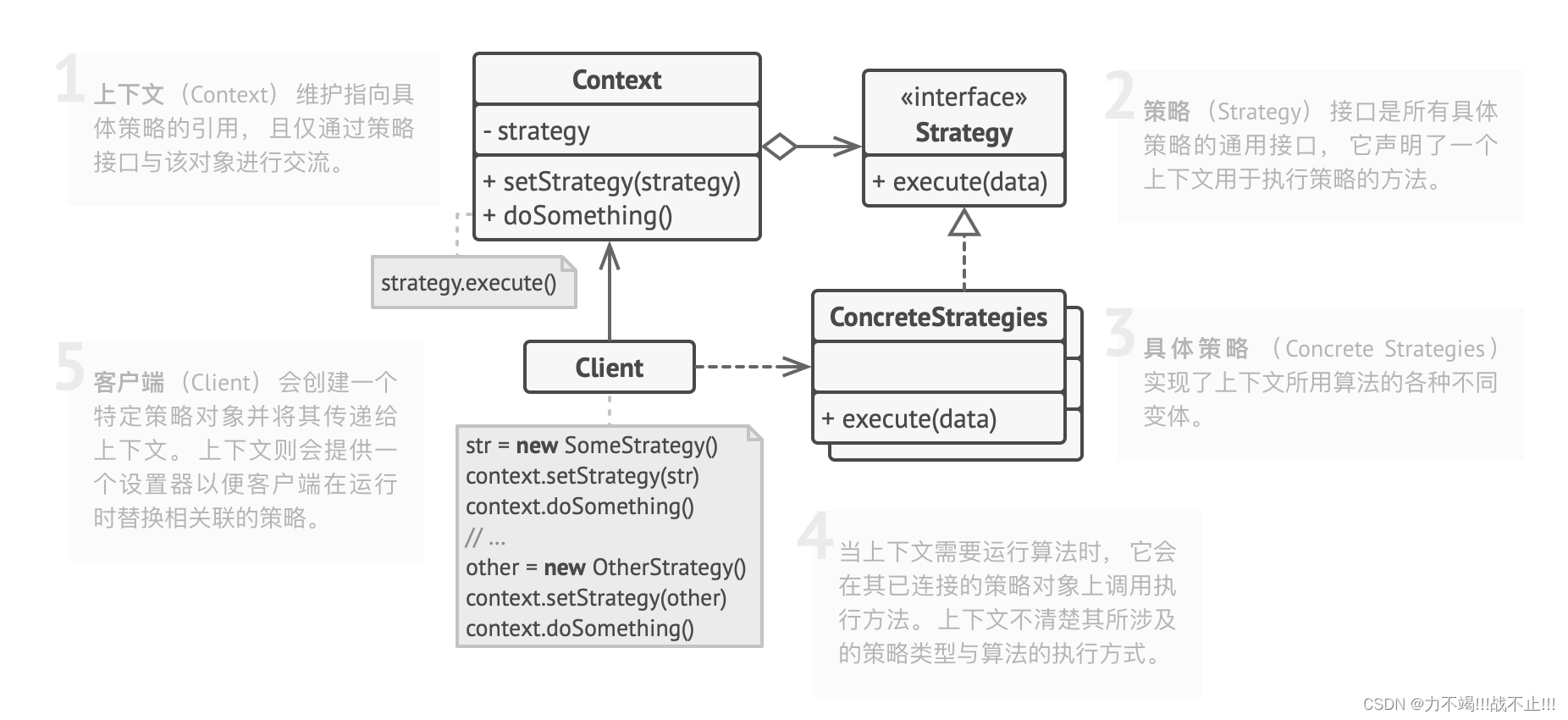 策略设计模式（Strategy Pattern）[论点:概念、组成角色、相关图示、示例代码、适用场景]