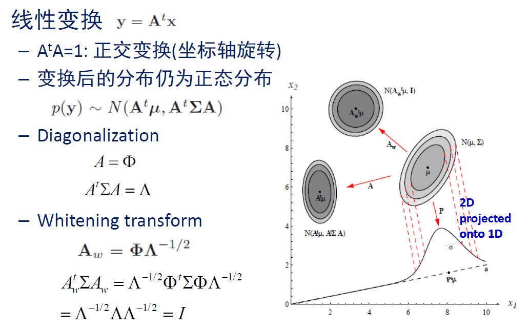 【国科大模式识别】第一次作业