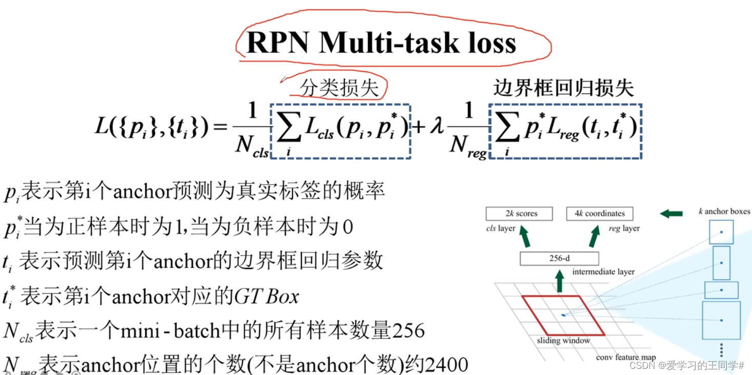 [外链图片转存失败,源站可能有防盗链机制,建议将图片保存下来直接上传(img-sqdrte0z-1666427526641)(D:\Program Files\Typora\RCNN图片\image-20220407220430073.png)]