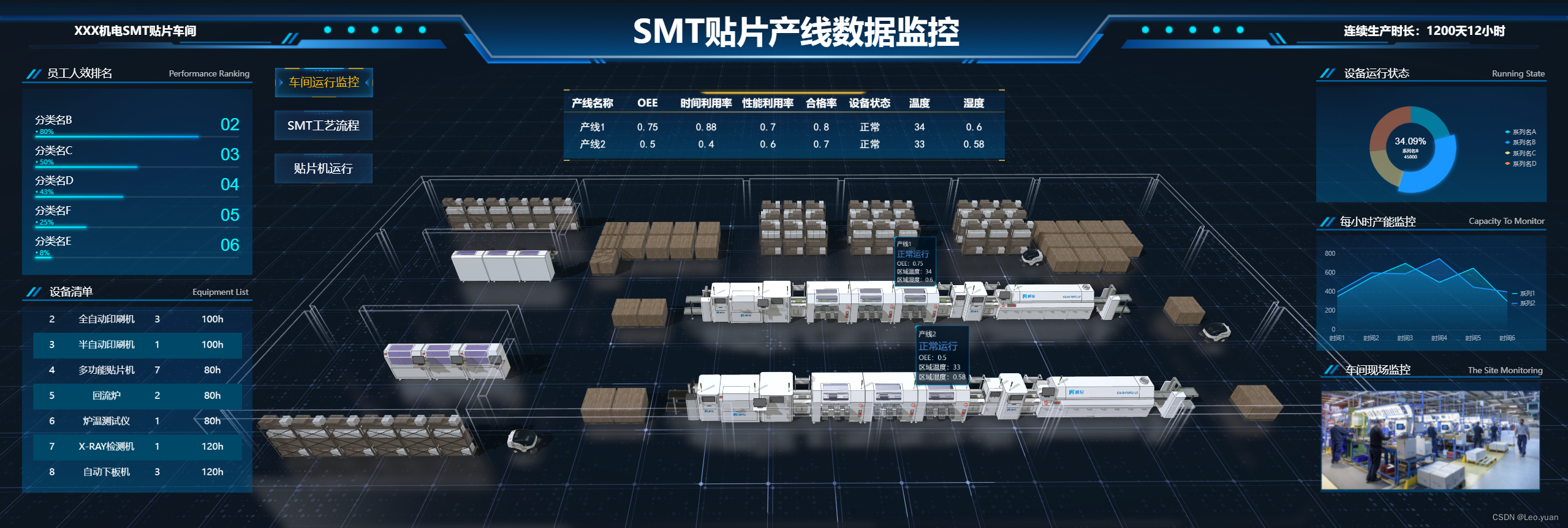 被嫌弃可视化太丑？这种可视化大屏搭建方法，分分钟让老板满意