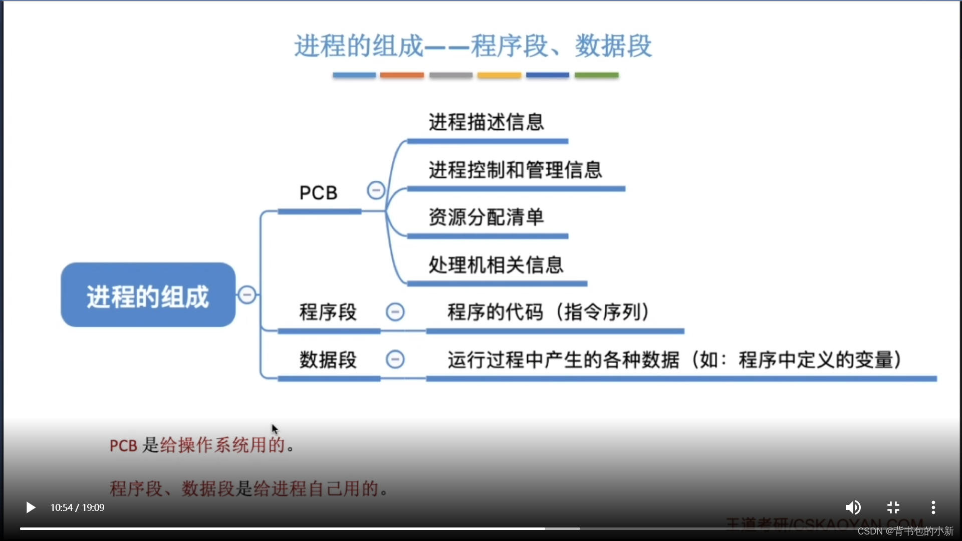 【操作系统】2.1.1 进程的概念、组成、特征