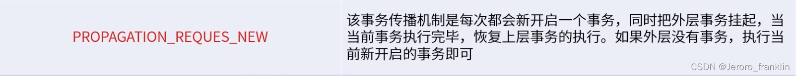 [外链图片转存失败,源站可能有防盗链机制,建议将图片保存下来直接上传(img-7be5JdOB-1690892178858)(../../../../../网易云/课程笔记/002-单节点系统/005-框架源码/001- Spring框架原理/006-spring事务管理.assets/image-20211117210418845.png)]