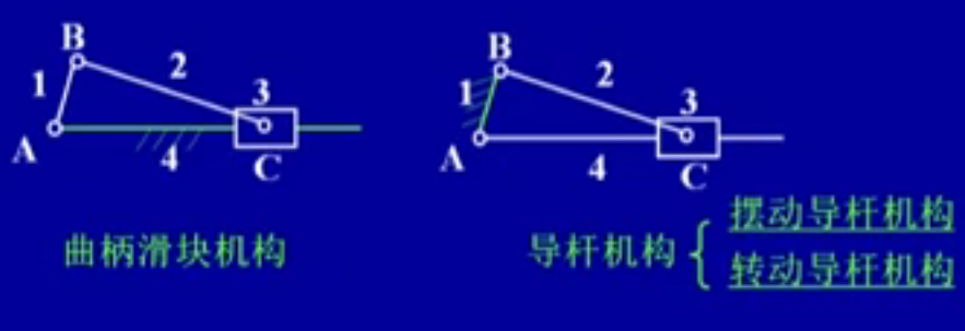 机械设计基础笔记_机械设计基础知识点整理 (https://mushiming.com/)  第26张