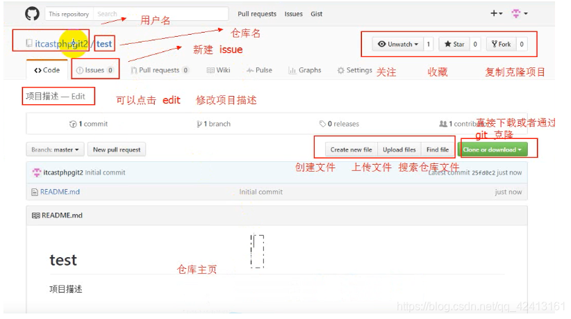 [外链图片转存失败,源站可能有防盗链机制,建议将图片保存下来直接上传(img-pFTCY2Ya-1629016608881)(C:\Users\Administrator\AppData\Roaming\Typora\typora-user-images\image-20210815091610633.png)]